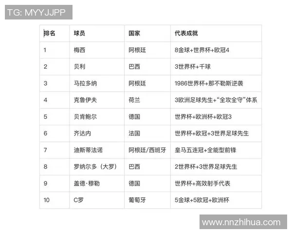 我心目中最喜欢的足球明星及其影响力分析