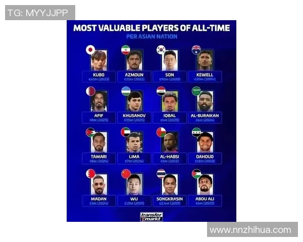 全球足球明星年龄与排名一览图解揭示他们的辉煌成就与未来潜力