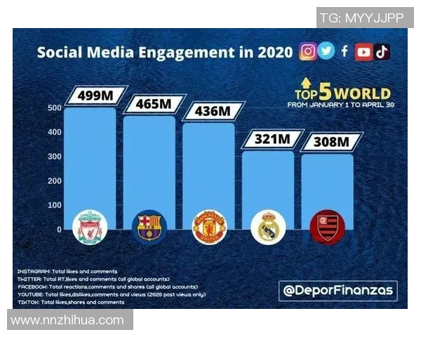 国外足球明星在中国的数量与影响力分析及其背后的原因探讨 国外足球明星在中国的数量与影响力分析及其背后的原因探讨