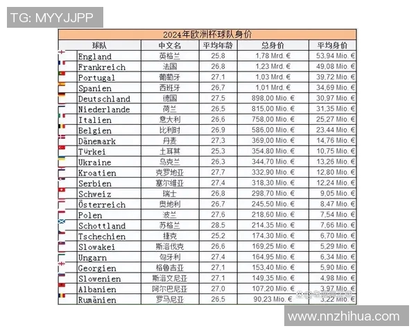 2024欧洲杯赛程表及各场地详细信息一览